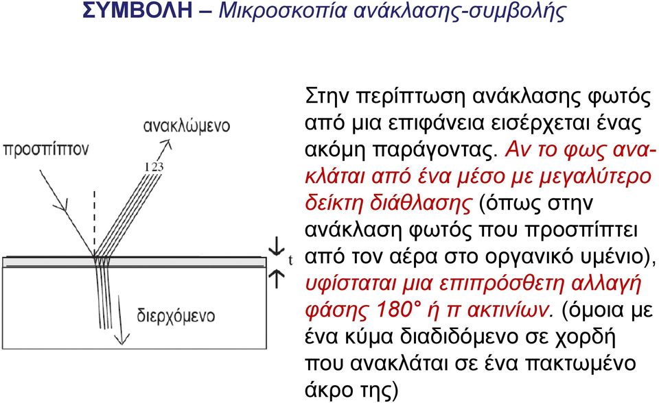 Αν το φως ανακλάται από ένα μέσο με μεγαλύτερο δείκτη διάθλασης (όπως στην ανάκλαση φωτός που