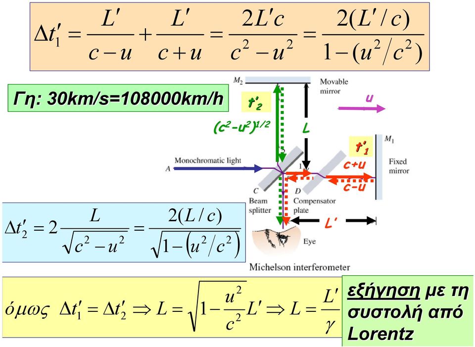 c+u c-u t c L u ( L 1 u / c) c L ό u Δt 1 t