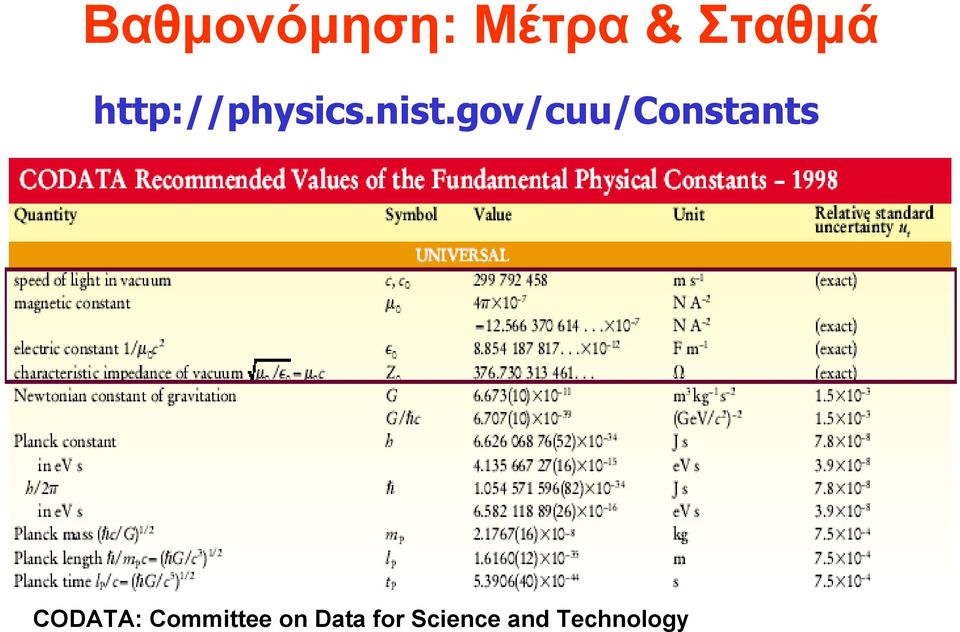 gov/cuu/constants CODATA: