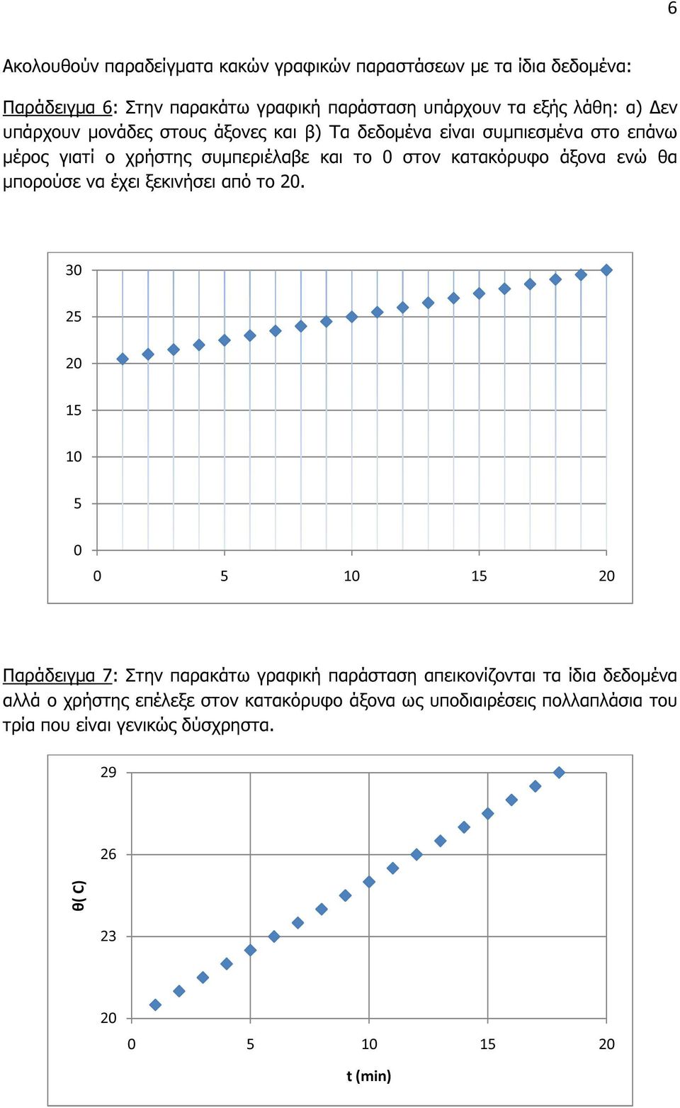 µπορούσε να έχει ξεκινήσει από το 20.