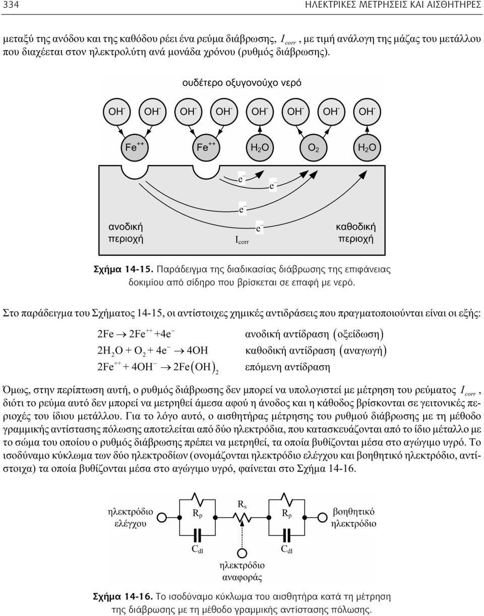 Στο παράδειγμα του Σχήματος 14-15, οι αντίστοιχες χημικές αντιδράσεις που πραγματοποιούνται είναι οι εξής: ( ) ( ) ++ 2Fe 2Fe +4e ανοδική αντίδραση οξείδωση 2 2 ++ 2Fe + 4OH 2Fe( OH) επόμενη