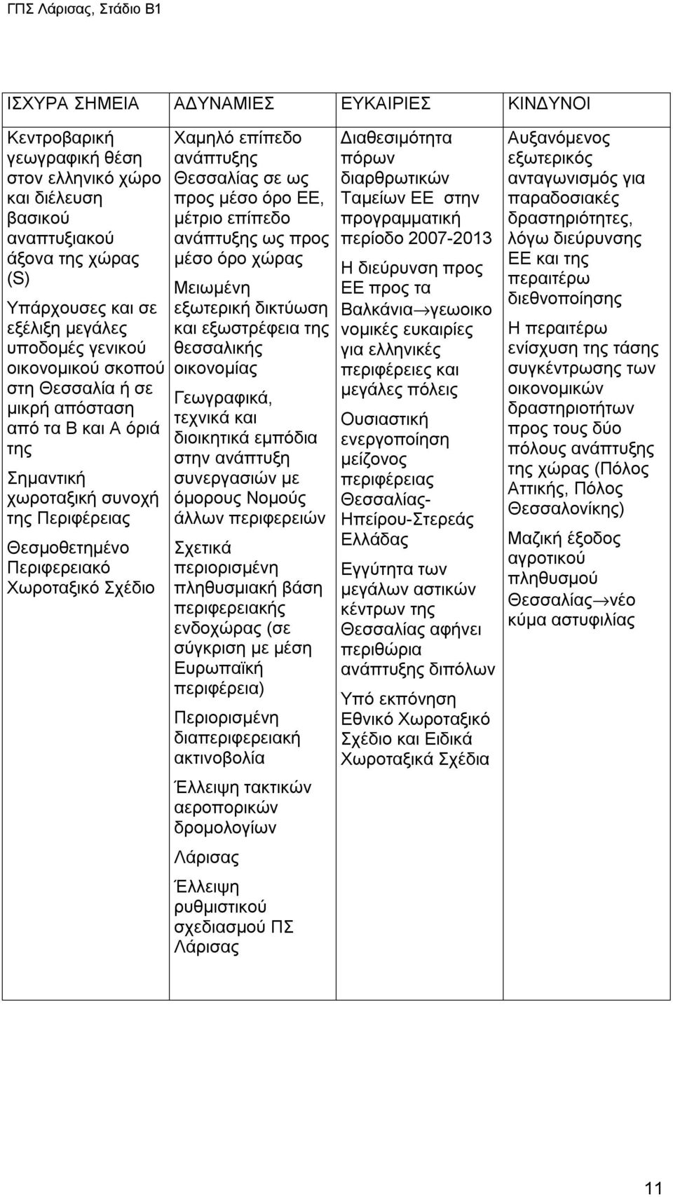 σε ως προς μέσο όρο ΕΕ, μέτριο επίπεδο ανάπτυξης ως προς μέσο όρο χώρας Μειωμένη εξωτερική δικτύωση και εξωστρέφεια της θεσσαλικής οικονομίας Γεωγραφικά, τεχνικά και διοικητικά εμπόδια στην ανάπτυξη