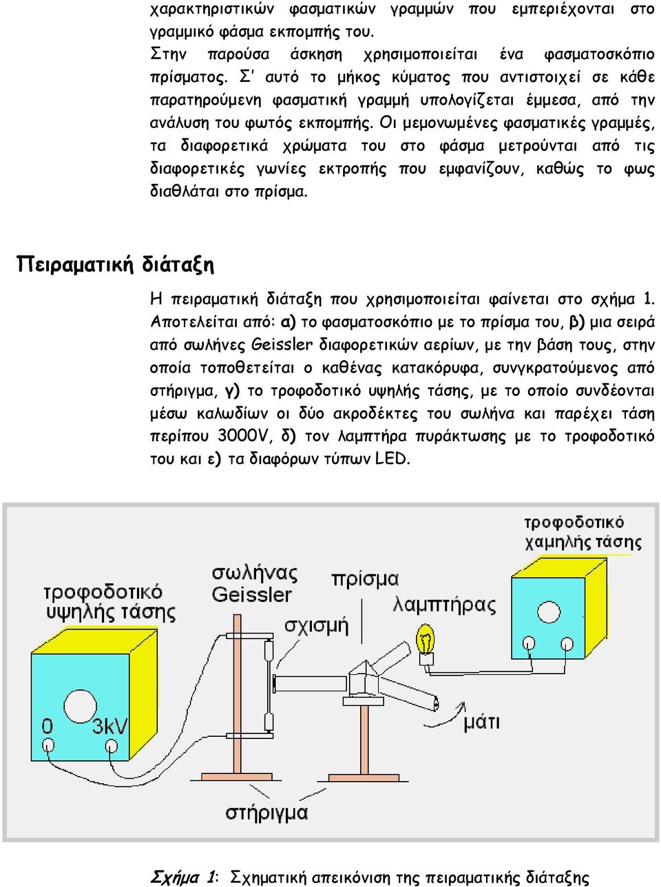 Οι μεμονωμένες φασματικές γραμμές, τα διαφορετικά χρώματα του στο φάσμα μετρούνται από τις διαφορετικές γωνίες εκτροπής που εμφανίζουν, καθώς το φως διαθλάται στο πρίσμα.