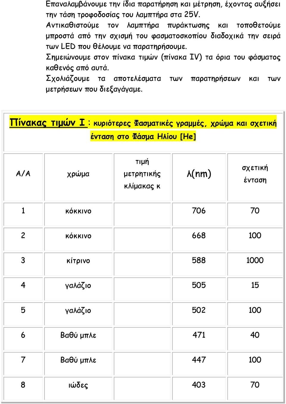 Σημειώνουμε στον πίνακα τιμών (πίνακα ΙV) τα όρια του φάσματος καθενός από αυτά. Σχολιάζουμε τα αποτελέσματα των παρατηρήσεων και των μετρήσεων που διεξαγάγαμε.