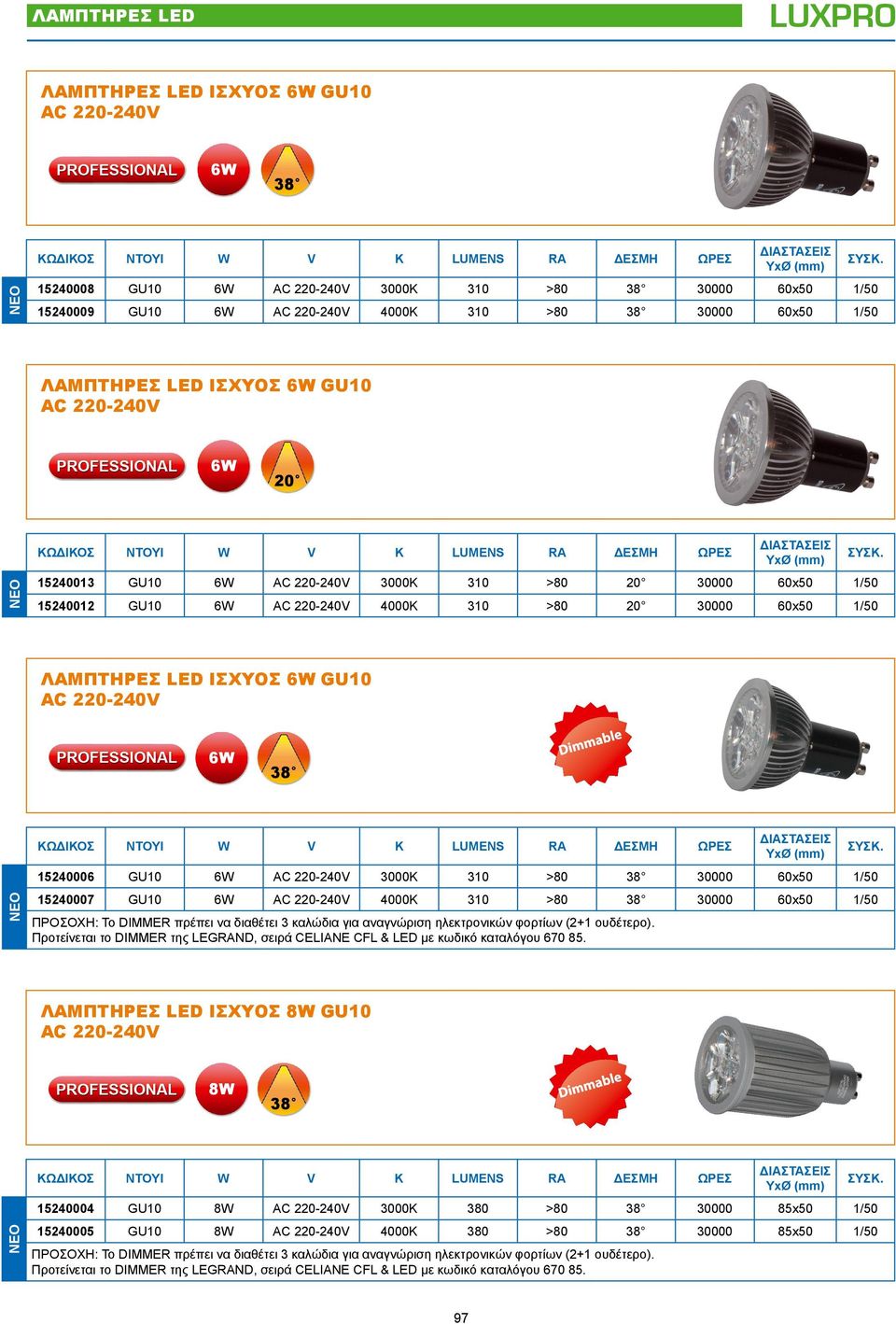 60x50 1/50 ΠΡΟΣΟΧΗ: Το DIMMER πρέπει να διαθέτει 3 καλώδια για αναγνώριση ηλεκτρονικών φορτίων (2+1 ουδέτερο). Προτείνεται το DIMMER της LEGRAND, σειρά CELIANE CFL & LED με κωδικό καταλόγου 670 85.