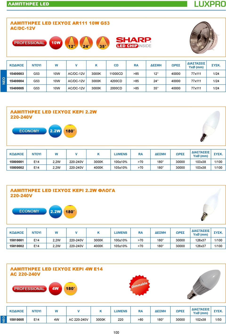 2W 180 15800001 E14 2,2W 3000K 100±10% >70 180 30000 103x38 1/100 15800002 E14 2,2W 4000K 105±10% >70 180 30000 103x38 1/100 ΛΑΜΠΤΗΡΕΣ LED ΙΣΧΥΟΣ ΚΕΡΙ 2.2W ΦΛΟΓΑ 2.