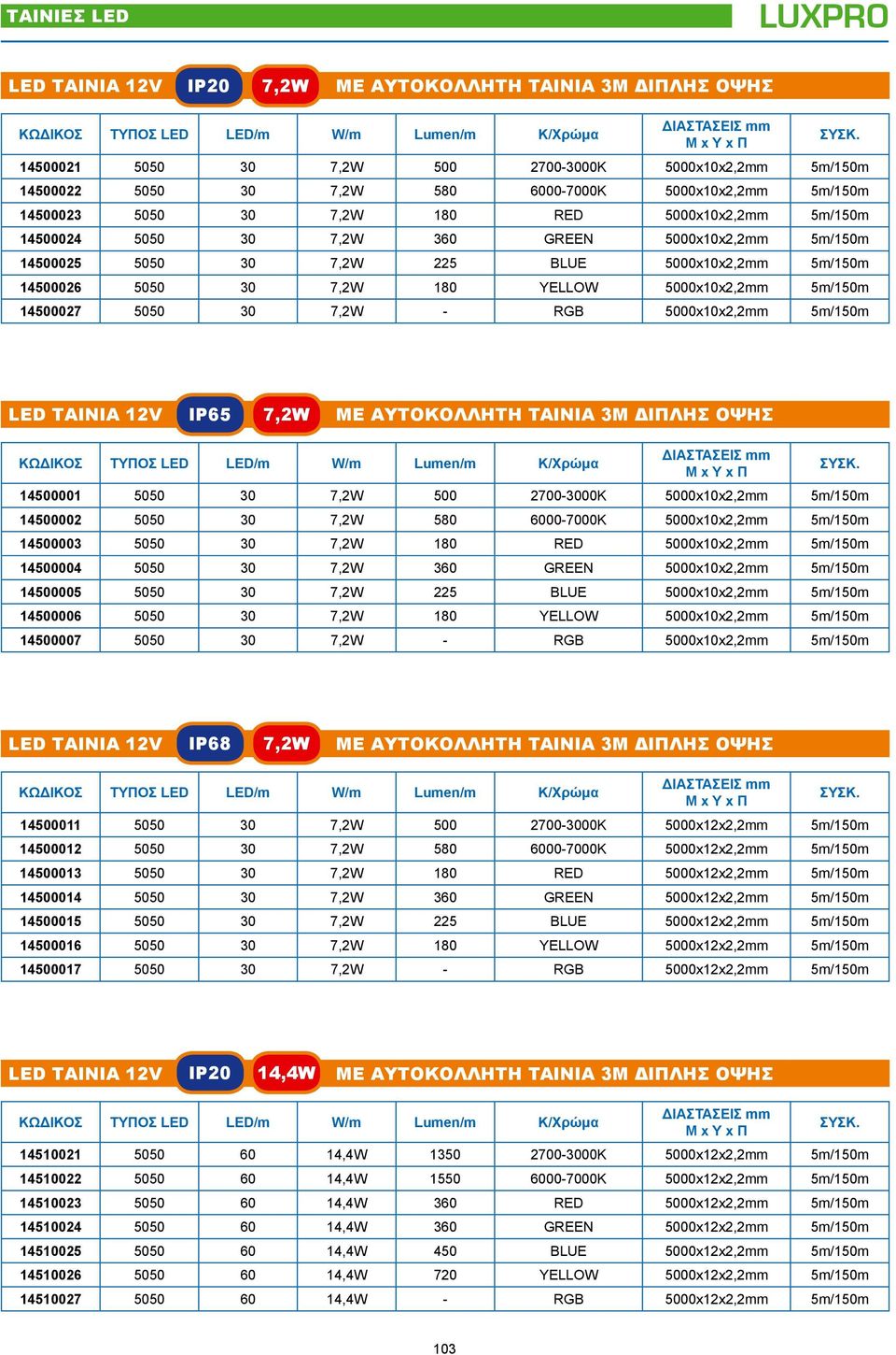 5000x10x2,2mm 5m/150m IP65 7,2W mm 14500001 5050 30 7,2W 500 2700-3000K 5000x10x2,2mm 5m/150m 14500002 5050 30 7,2W 580 6000-7000K 5000x10x2,2mm 5m/150m 14500003 5050 30 7,2W 180 RED 5000x10x2,2mm