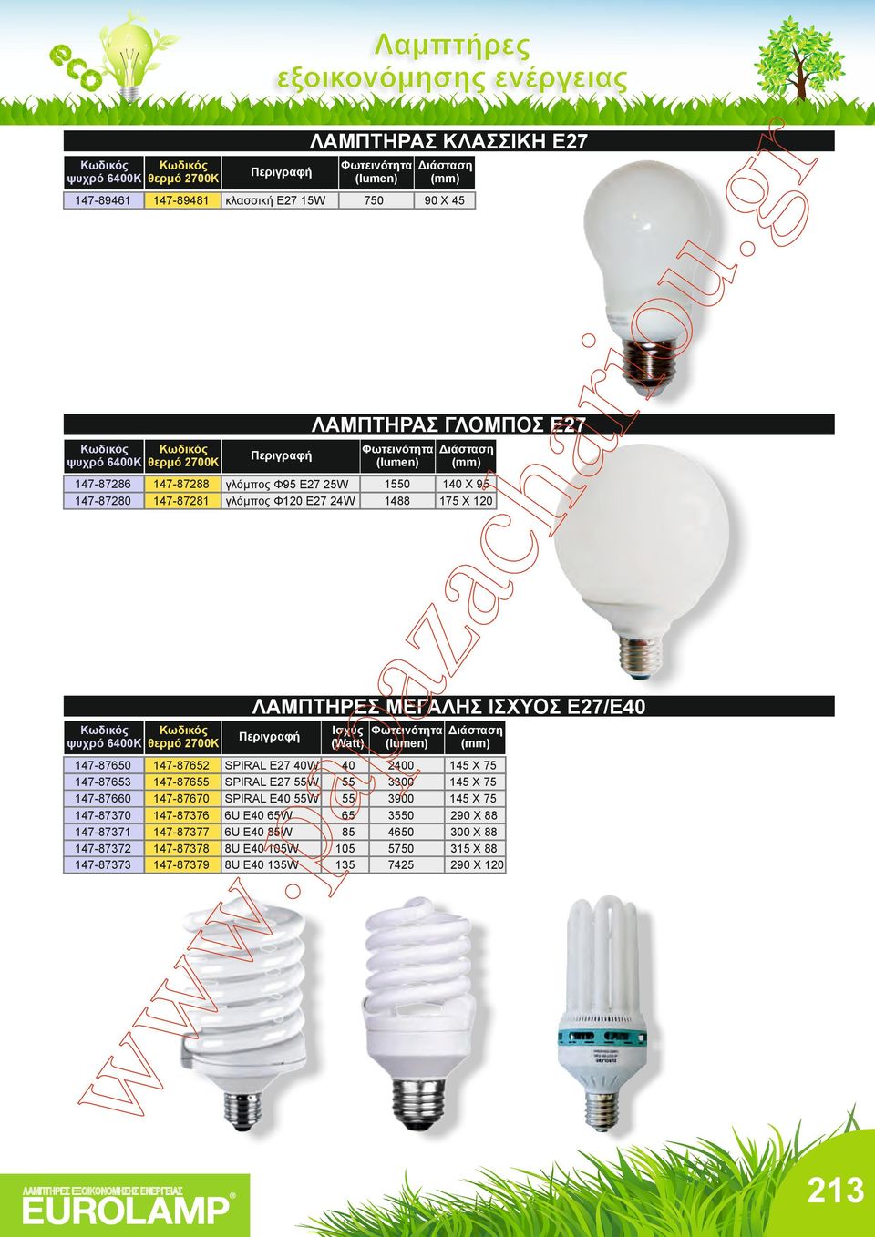 147-87286 147-87280 ΛΑΜΠΤΗΡΕΣ ΜΕΓΑΛΗΣ ΙΣΧΥΟΣ Ε27/Ε40 147-87652 147-87655 147-87670 147-87376 147-87377 147-87378 147-87379 SPIRAL Ε27 40W SPIRAL Ε27 55W SPIRAL Ε40 55W