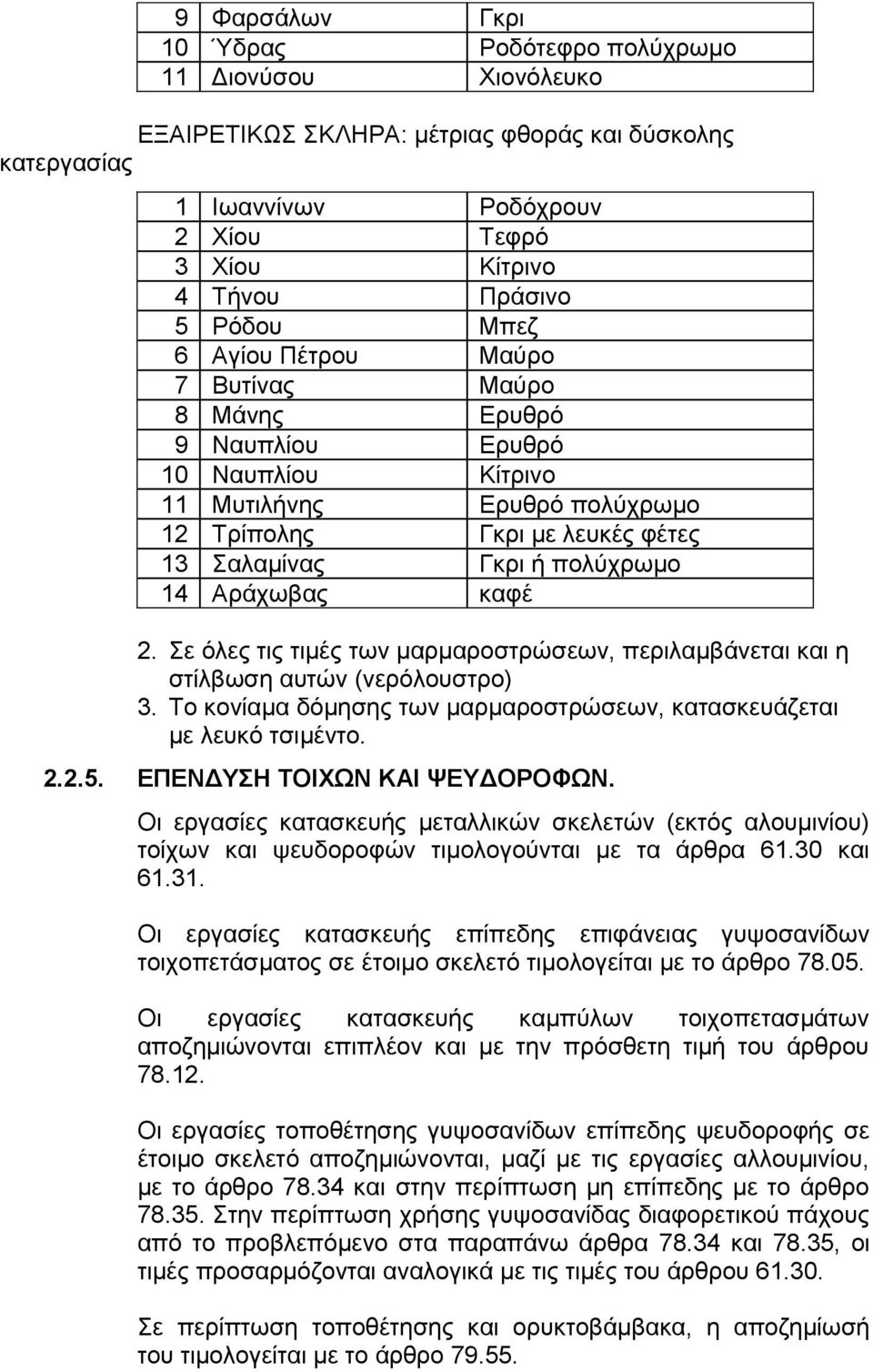 Αράχωβας καφέ 2. Σε όλες τις τιμές των μαρμαροστρώσεων, περιλαμβάνεται και η στίλβωση αυτών (νερόλουστρο) 3. Το κονίαμα δόμησης των μαρμαροστρώσεων, κατασκευάζεται με λευκό τσιμέντο. 2.2.5.