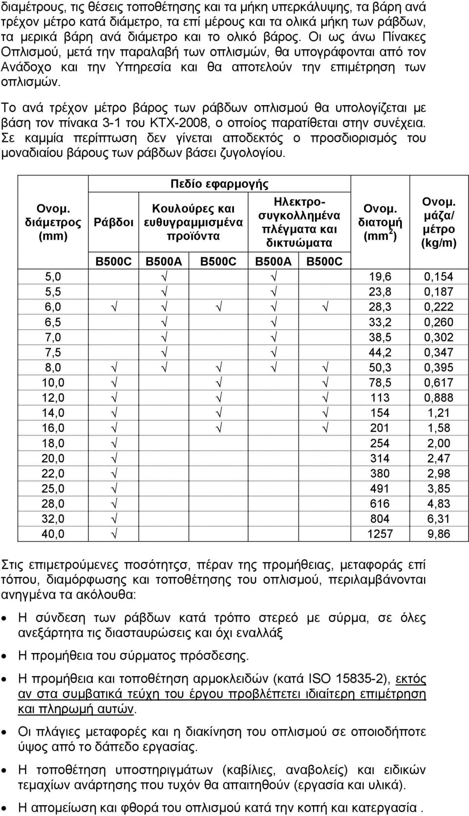 Το ανά τρέχον μέτρο βάρος των ράβδων οπλισμού θα υπολογίζεται με βάση τον πίνακα 3-1 του ΚΤΧ-2008, ο οποίος παρατίθεται στην συνέχεια.