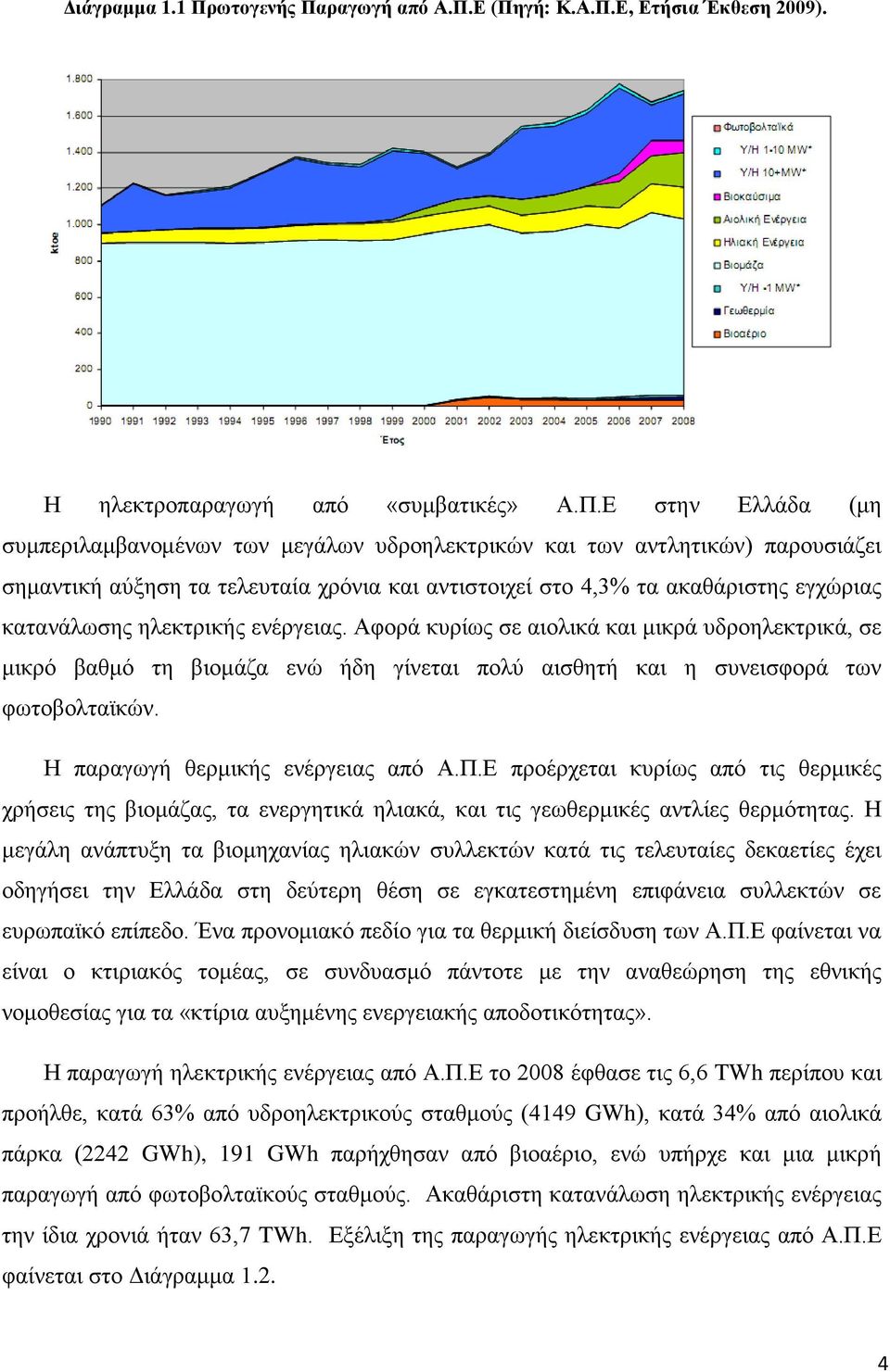 ραγωγή από Α.Π.