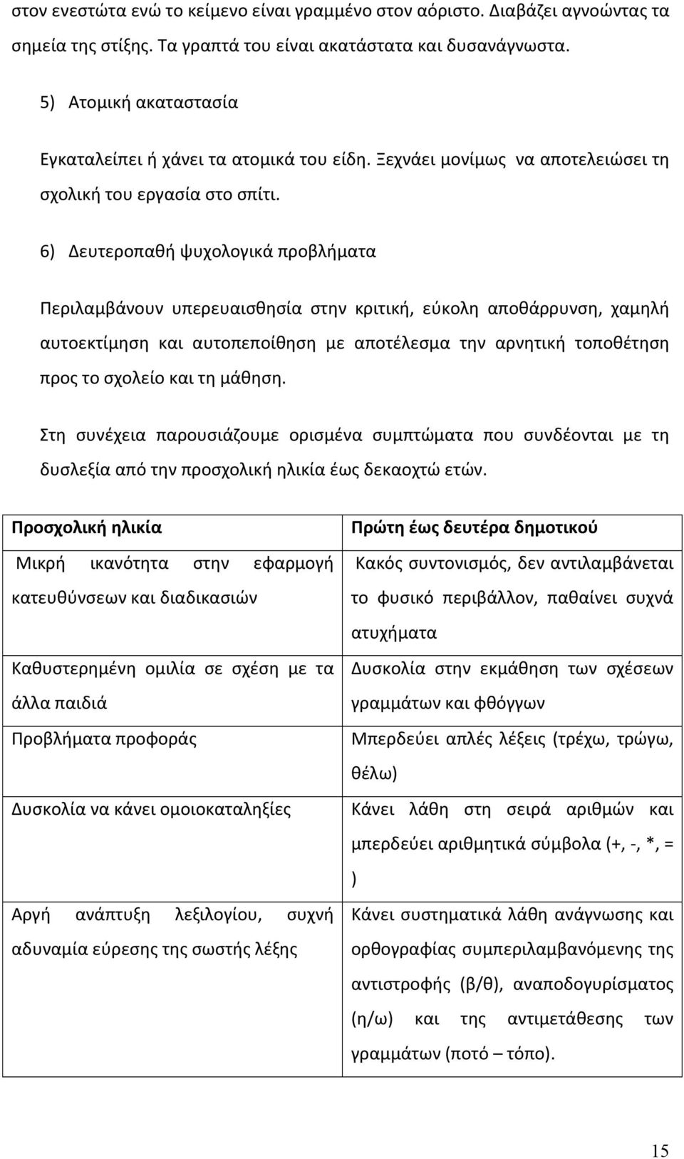 6) Δευτεροπαθή ψυχολογικά προβλήματα Περιλαμβάνουν υπερευαισθησία στην κριτική, εύκολη αποθάρρυνση, χαμηλή αυτοεκτίμηση και αυτοπεποίθηση με αποτέλεσμα την αρνητική τοποθέτηση προς το σχολείο και τη