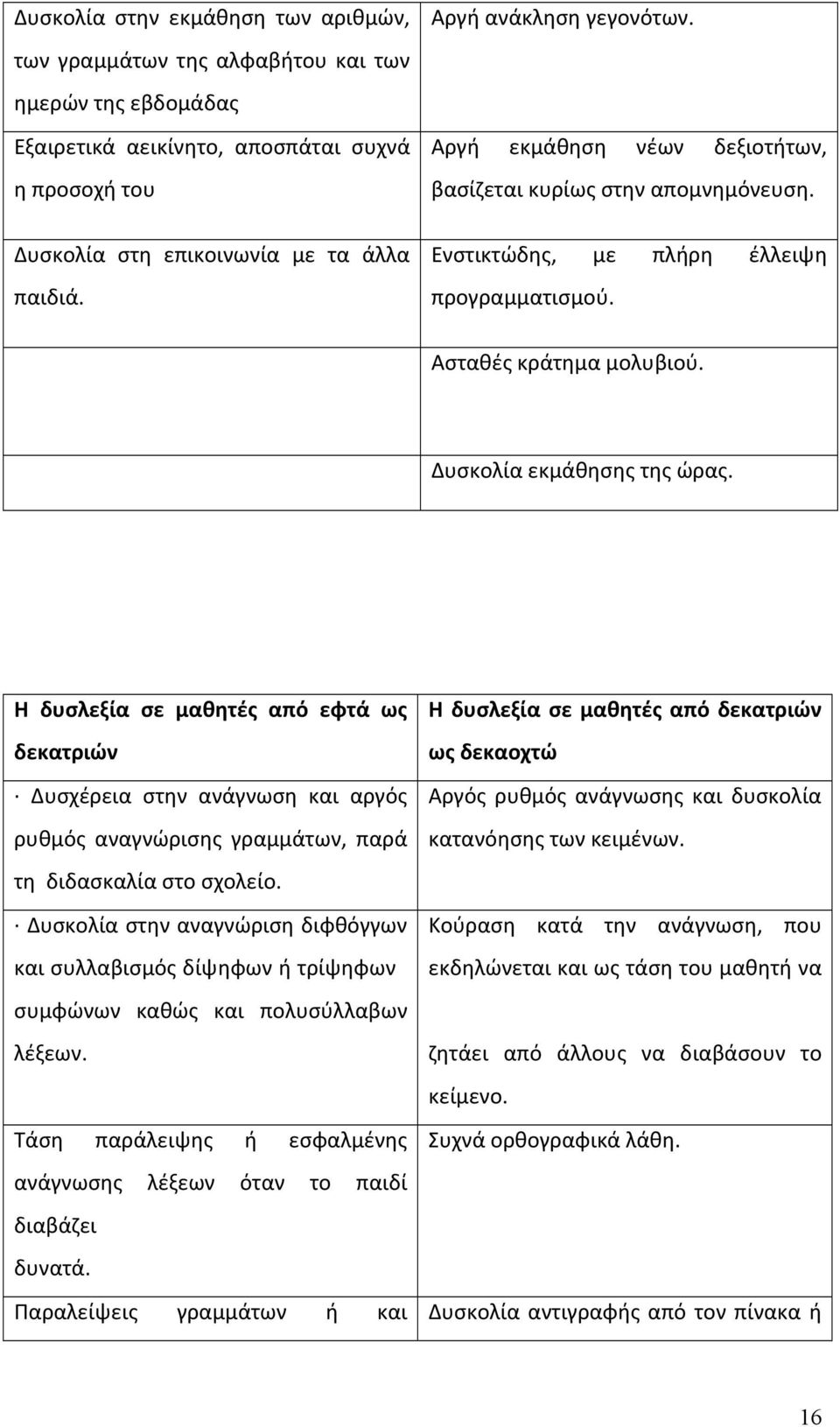 Η δυσλεξία σε μαθητές από εφτά ως δεκατριών Η δυσλεξία σε μαθητές από δεκατριών ως δεκαοχτώ Δυσχέρεια στην ανάγνωση και αργός ρυθμός αναγνώρισης γραμμάτων, παρά Αργός ρυθμός ανάγνωσης και δυσκολία