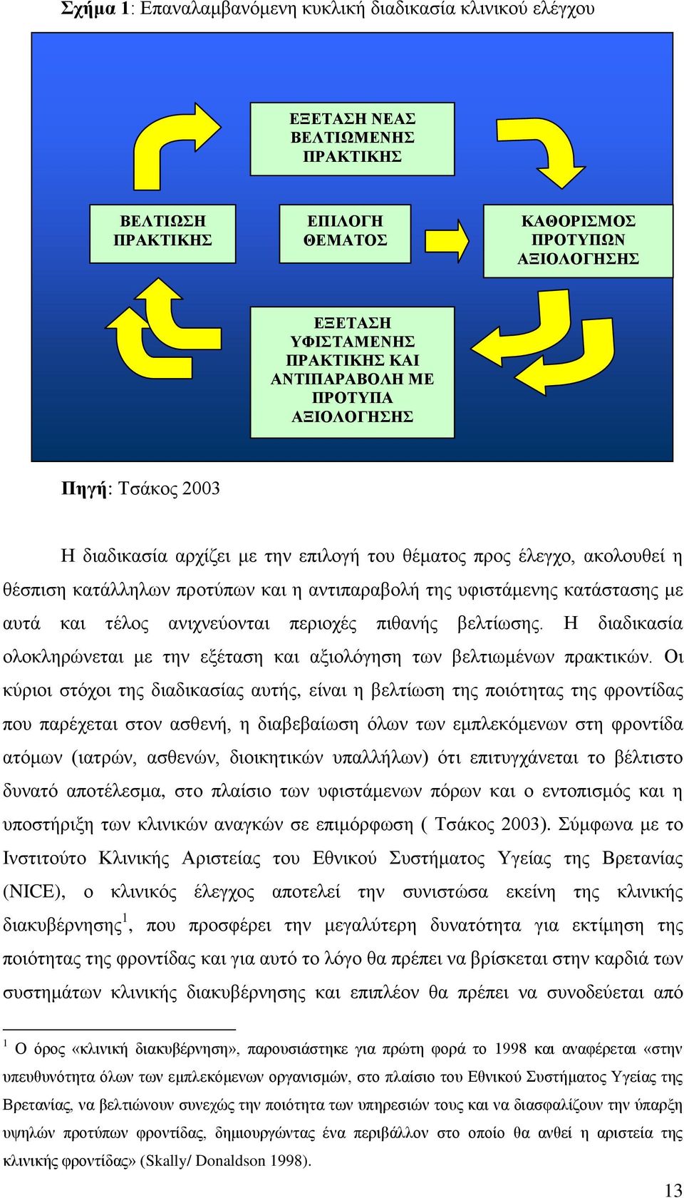 ηέινο αληρλεχνληαη πεξηνρέο πηζαλήο βειηίσζεο. Ζ δηαδηθαζία νινθιεξψλεηαη κε ηελ εμέηαζε θαη αμηνιφγεζε ησλ βειηησκέλσλ πξαθηηθψλ.