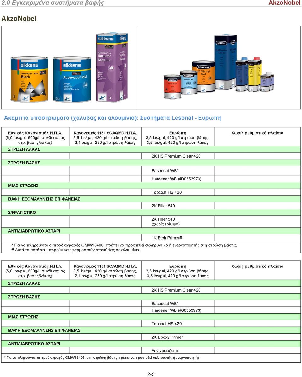 Primer# * Για να πληρούνται οι προδιαγραφές GMW15406, πρέπει να προστεθεί σκληρυντικό ή ενεργοποιητής στη στρώση βάσης. # Αυτά τα αστάρια μπορούν να εφαρμοστούν απευθείας σε αλουμίνιο.