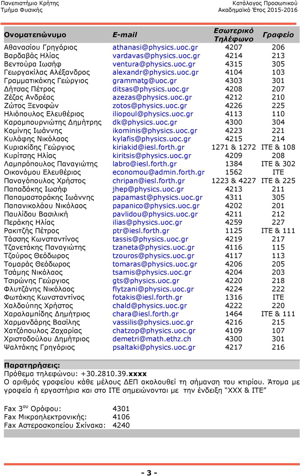 uoc.gr 4300 304 Koµίνης Ιωάννης ikominis@physics.uoc.gr 4223 221 Κυλάφης Νικόλαος kylafis@physics.uoc.gr 4215 214 Κυριακίδης Γεώργιος kiriakid@iesl.forth.