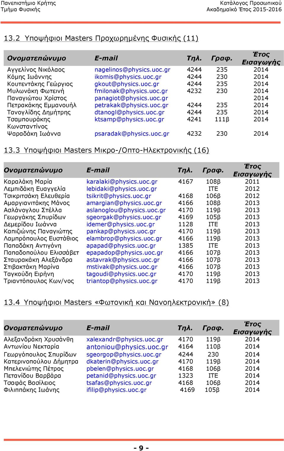 uoc.gr 4244 235 2014 Τσαµπουράκης ktsamp@physics.uoc.gr 4241 111β 2014 Κωνσταντίνος Ψαραδάκη Ιωάννα psaradak@physics.uoc.gr 4232 230 2014 13.