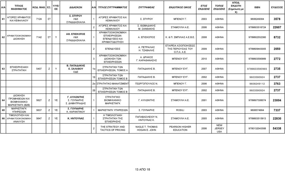 ΣΤΡΑΤΗΓΙΚΗ ΤΩΝ ΕΠΙΧΕΙΡΗΣΕΩΝ ΤΟΜΟΣ Β Σ. ΣΠΥΡΟΥ ΜΠΕΝΟΥ Γ. 003 ΑΘΗΝΑ 960849384 3578 Σ. ΘΩΜΑΔΑΚΗΣ Μ. ΞΑΝΘΑΚΗΣ ΣΤΑΜΟΥΛΗ Α.Ε. 006 ΑΘΗΝΑ 97896035674 607 Α. ΕΠΙΣΚΟΠΟΣ Κ. & Π. ΣΜΠΙΛΙΑΣ Α.Ε.Β.Ε. 008 ΑΘΗΝΑ 97896055360 873 Α.