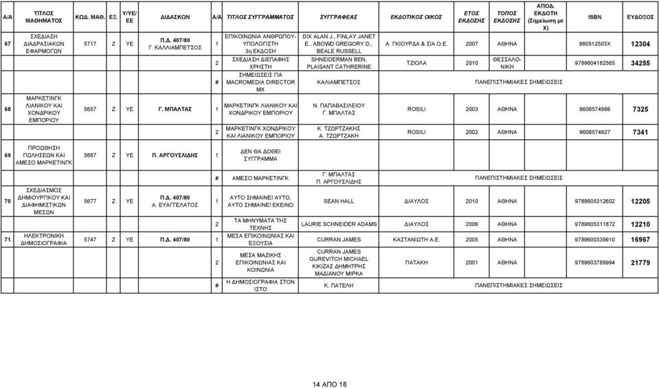 , FINLAY JANET E., ABOWD GREGORY D., BEALE RUSSELL SHNEIDERMAN BEN, PLAISANT CATHRERINE ΚΑΛΙΑΜΠΕΤ