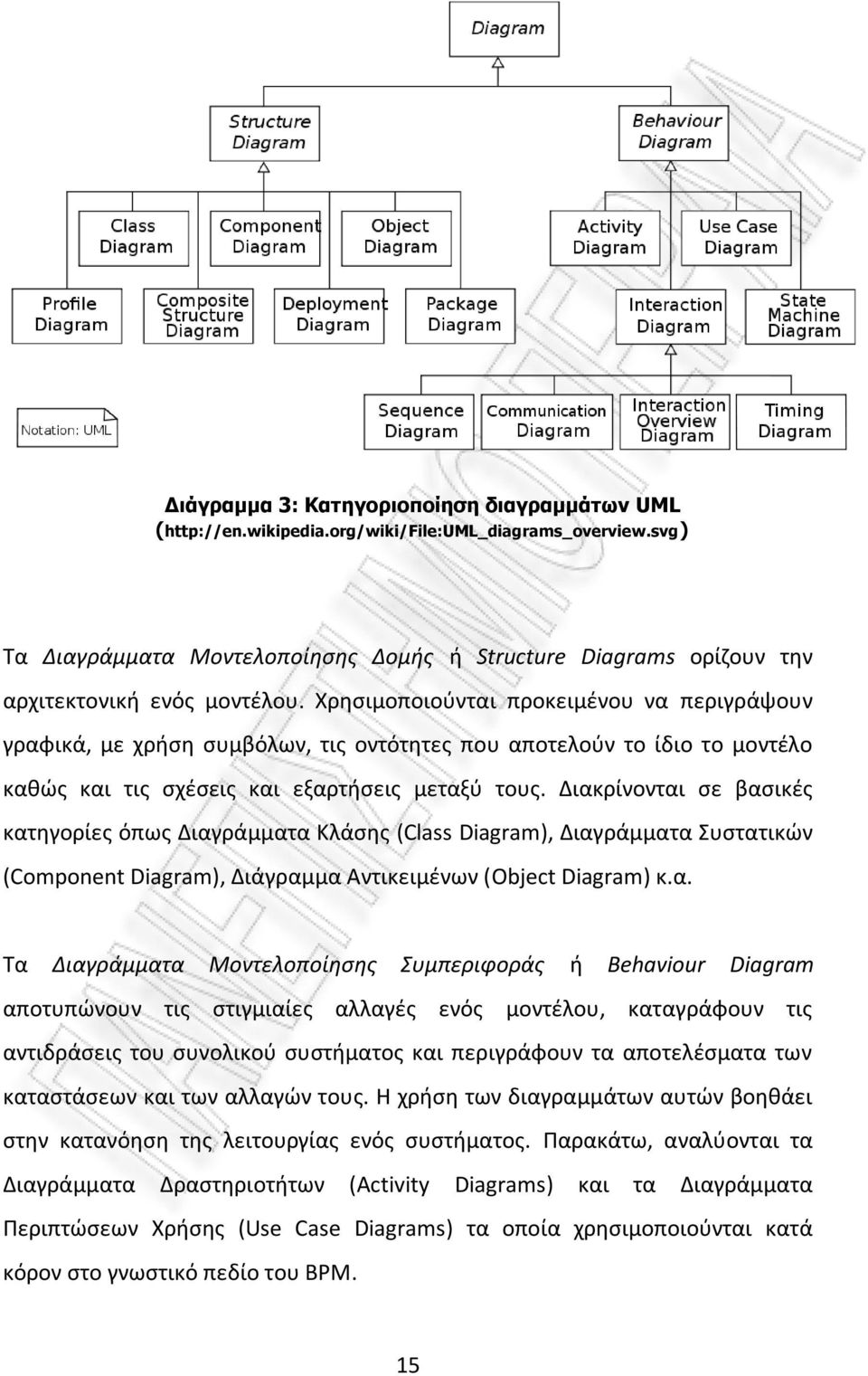 Χρησιμοποιούνται προκειμένου να περιγράψουν γραφικά, με χρήση συμβόλων, τις οντότητες που αποτελούν το ίδιο το μοντέλο καθώς και τις σχέσεις και εξαρτήσεις μεταξύ τους.