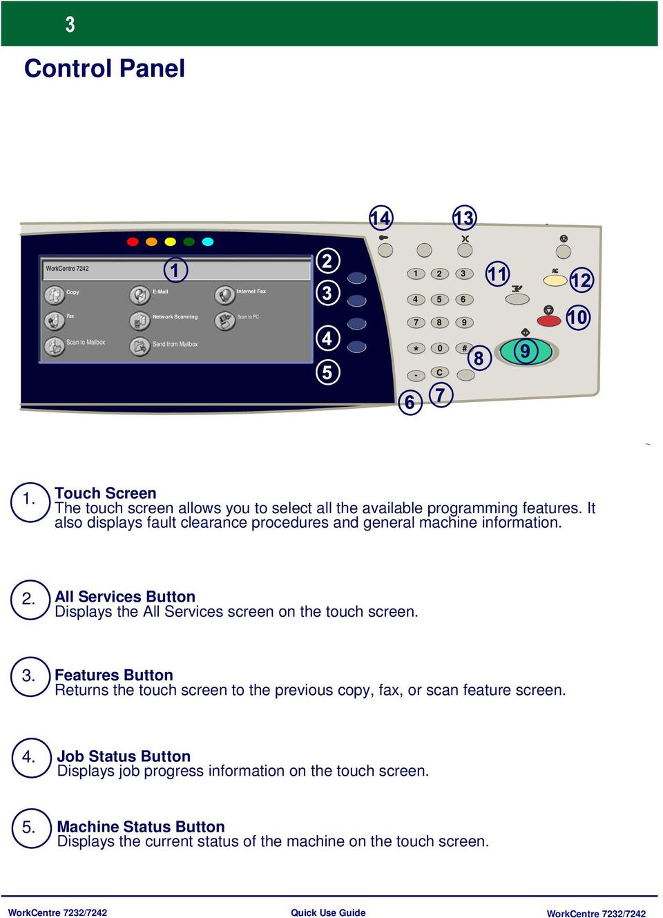 2. All Services Button Displays the All Services screen on the touch screen. 3.