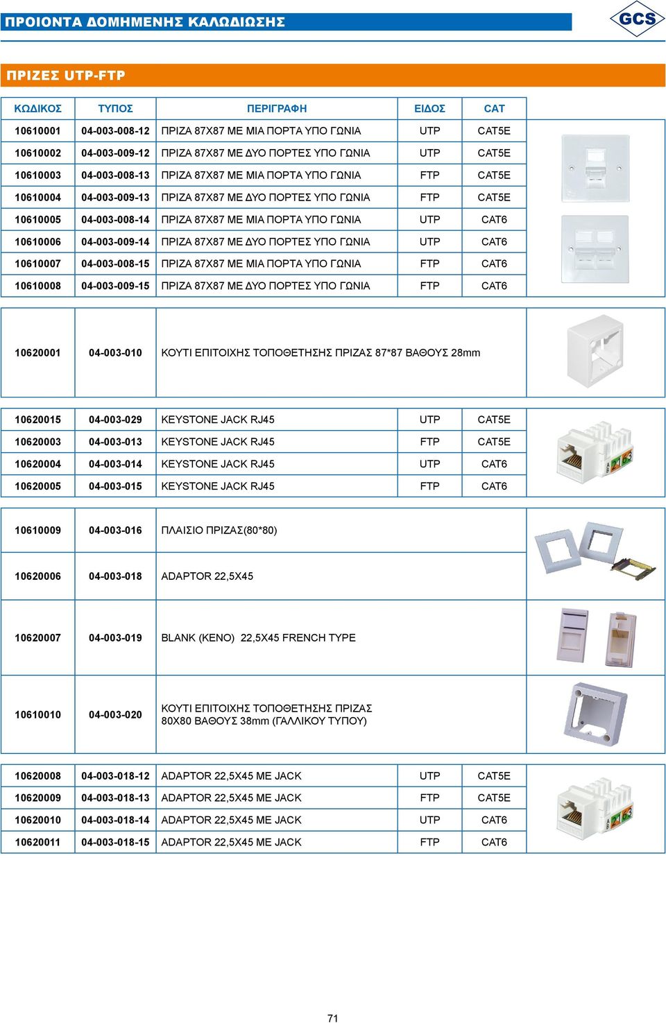 ΓΩΝΙΑ UTP CAT6 10610006 04-003-009-14 ΠΡΙΖΑ 87Χ87 ΜΕ ΔΥΟ ΠΟΡΤΕΣ ΥΠΟ ΓΩΝΙΑ UTP CAT6 10610007 04-003-008-15 ΠΡΙΖΑ 87Χ87 ΜΕ ΜΙΑ ΠΟΡΤA ΥΠΟ ΓΩΝΙΑ FTP CAT6 10610008 04-003-009-15 ΠΡΙΖΑ 87Χ87 ΜΕ ΔΥΟ ΠΟΡΤΕΣ