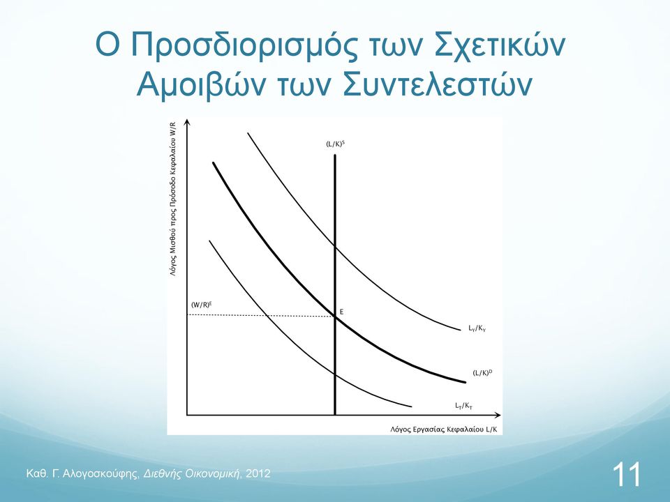 Κεφαλαίου W/R (L/K) S (W/R) E E L Y /K Y