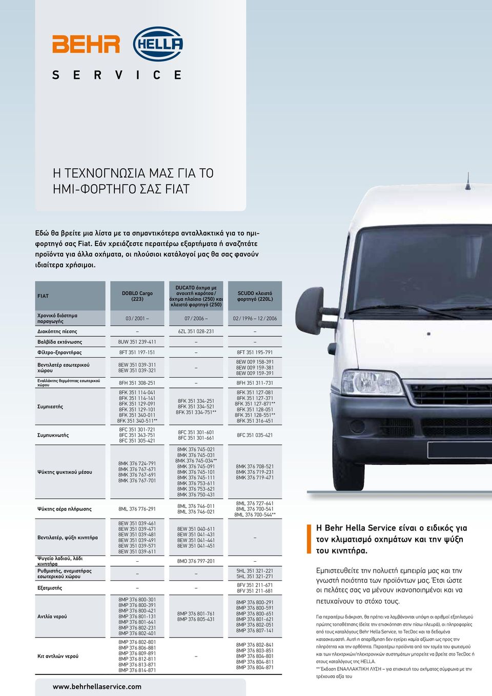 FIAT DOBLO Cargo (223) DUCATO όχημα με ανοιχτή καρότσα / όχημα πλαίσιο (250) και κλειστό φορτηγό (250) SCUDO κλειστό φορτηγό (220L) Χρονικό διάστημα παραγωγής www.behrhellaservice.