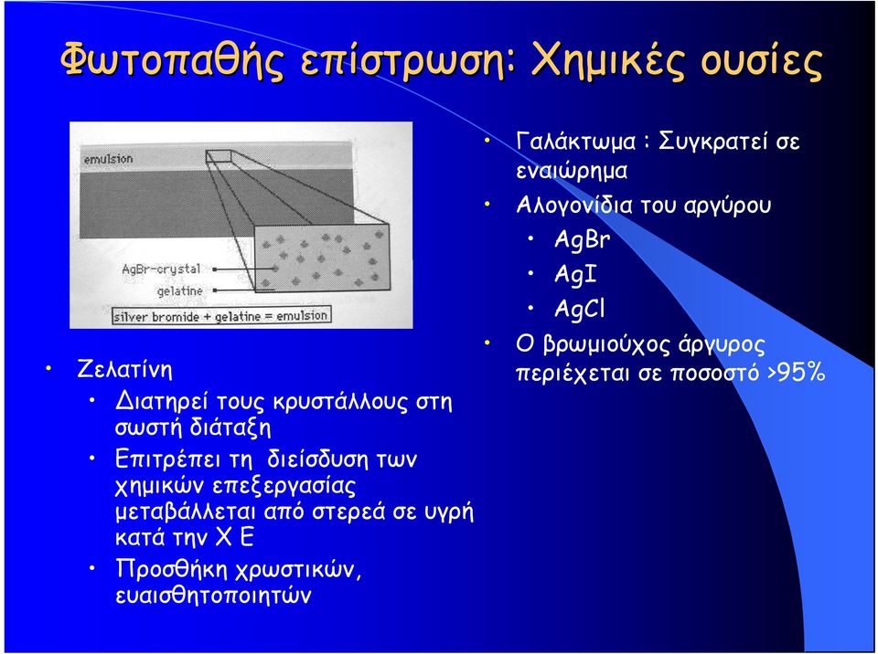 υγρή κατά την Χ Ε Προσθήκη χρωστικών, ευαισθητοποιητών Γαλάκτωμα : Συγκρατεί σε