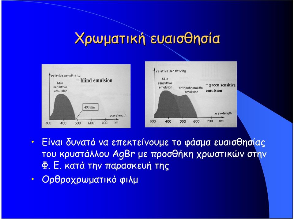 κρυστάλλου AgBr με προσθήκη χρωστικών