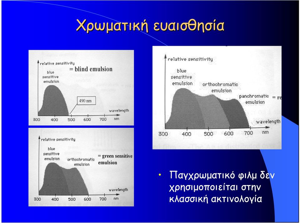 δεν χρησιμοποιείται