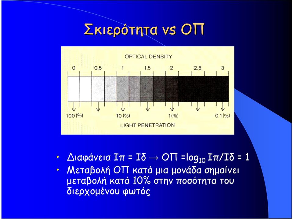 μια μονάδα σημαίνει μεταβολή κατά