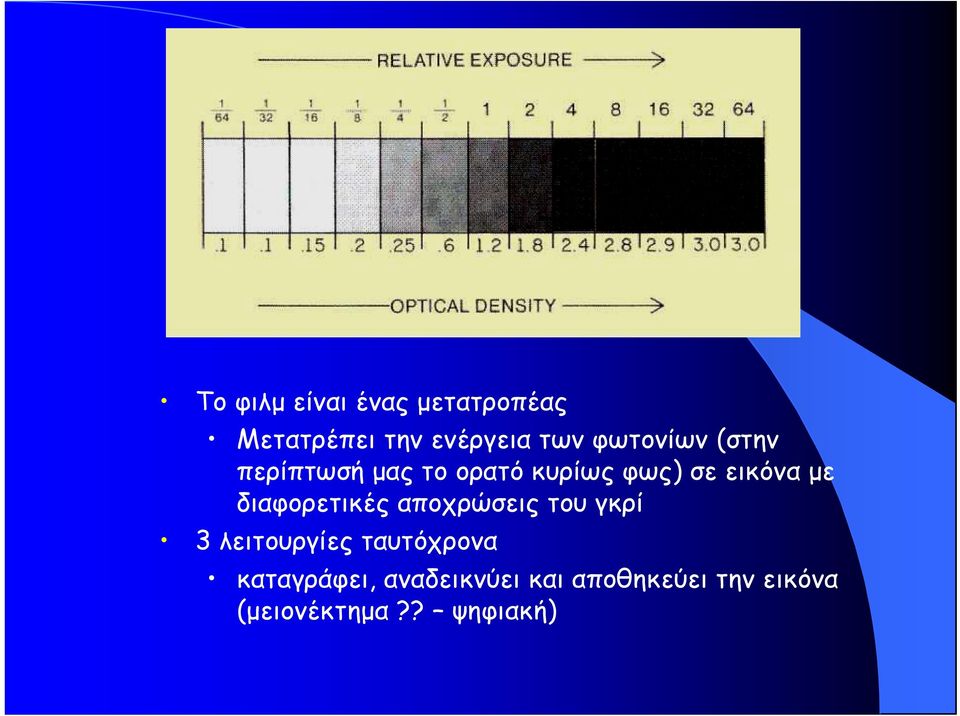 διαφορετικές αποχρώσεις του γκρί 3 λειτουργίες ταυτόχρονα