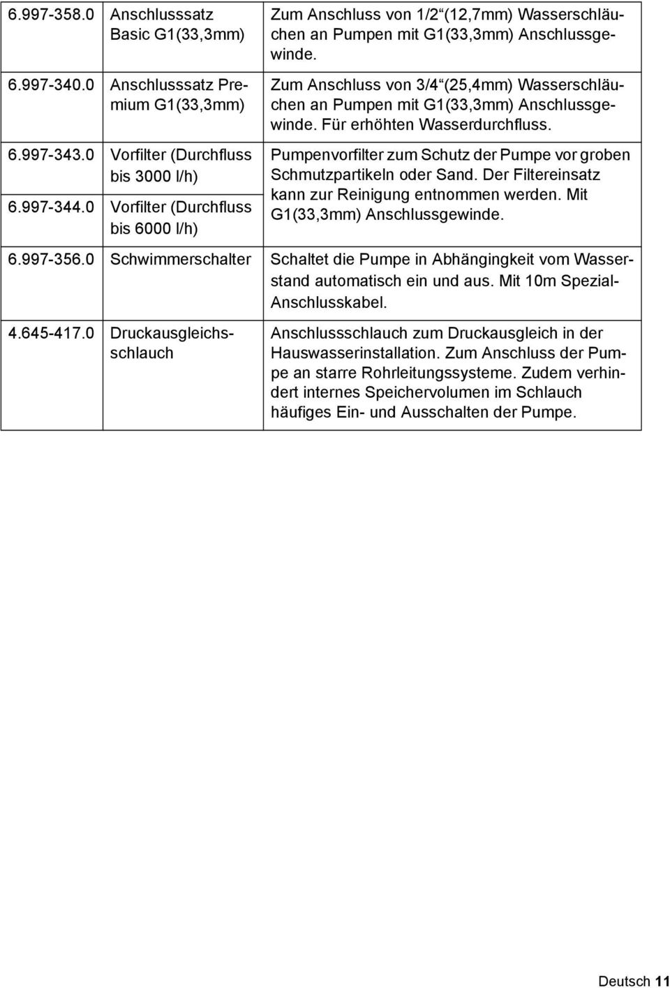 Zum Anschluss von 3/4 (25,4mm) Wasserschluchen an Pumpen mit G1(33,3mm) Anschlussgewinde. Fr erhhten Wasserdurchfluss. Pumpenvorfilter zum Schutz der Pumpe vor groben Schmutzpartikeln oder Sand.