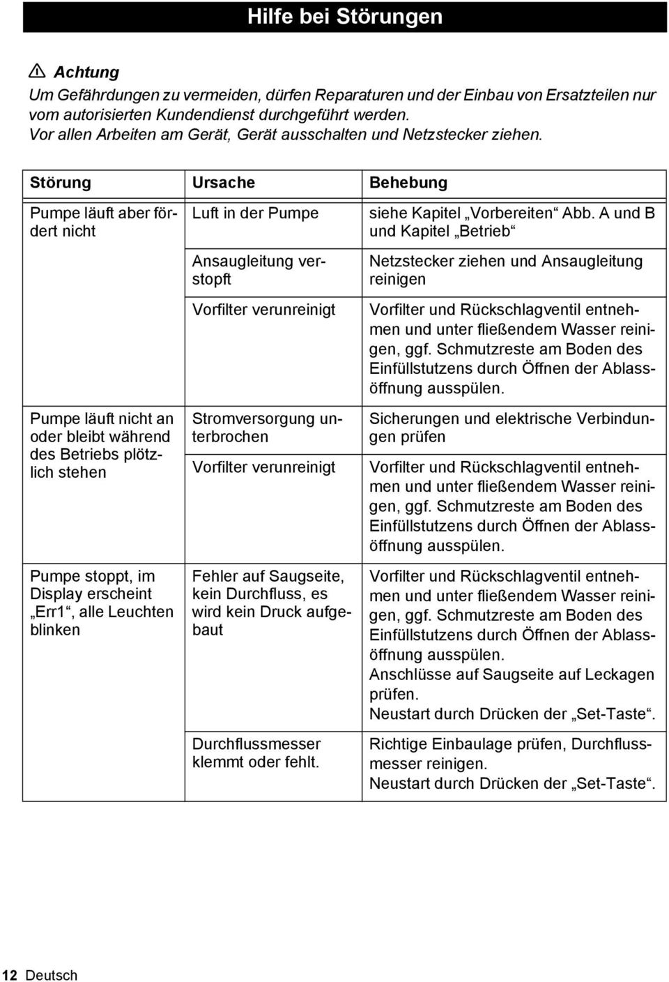 Strung Ursache Behebung Pumpe luft aber frdert nicht Pumpe luft nicht an oder bleibt whrend des Betriebs pltzlich stehen Pumpe stoppt, im Display erscheint Err1, alle Leuchten blinken Luft in der