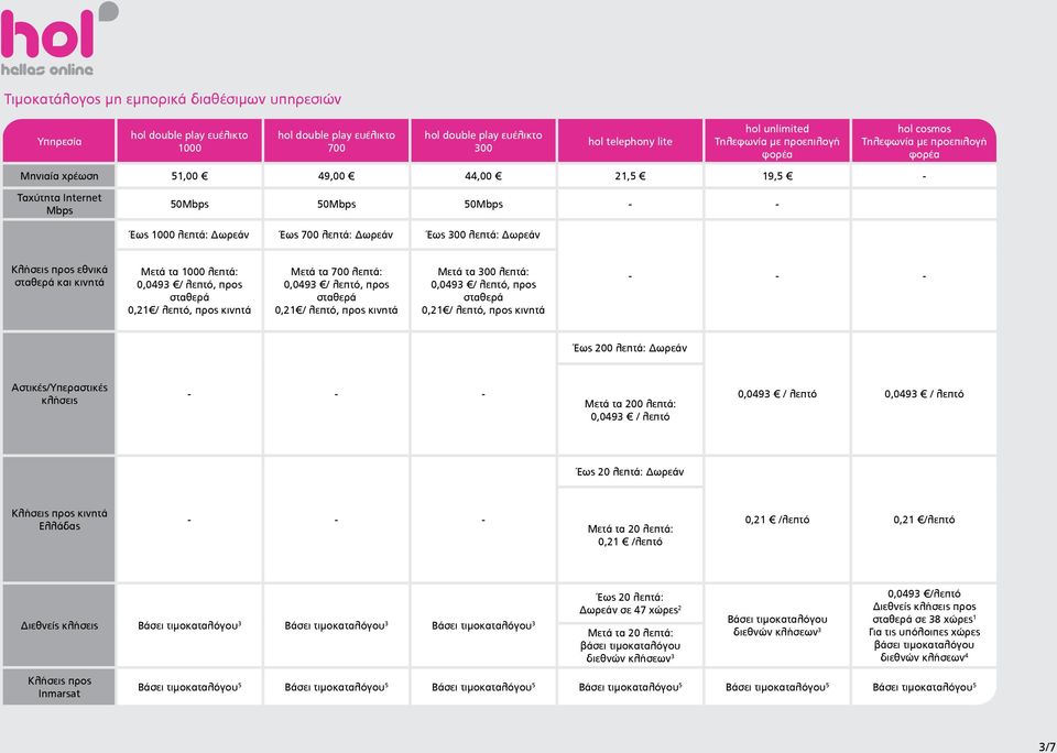 300 λεπτά: Δωρεάν Κλήσεις προς εθνικά σταθερά και κινητά Μετά τα 1000 λεπτά: 0,0493 / λεπτό, προς σταθερά 0,21 / λεπτό, προς κινητά Μετά τα 700 λεπτά: 0,0493 / λεπτό, προς σταθερά 0,21 / λεπτό, προς