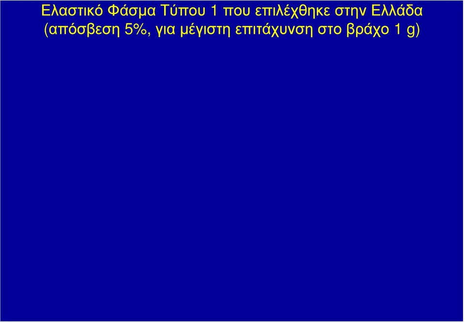 Ελλάδα (απόσβεση 5%, για