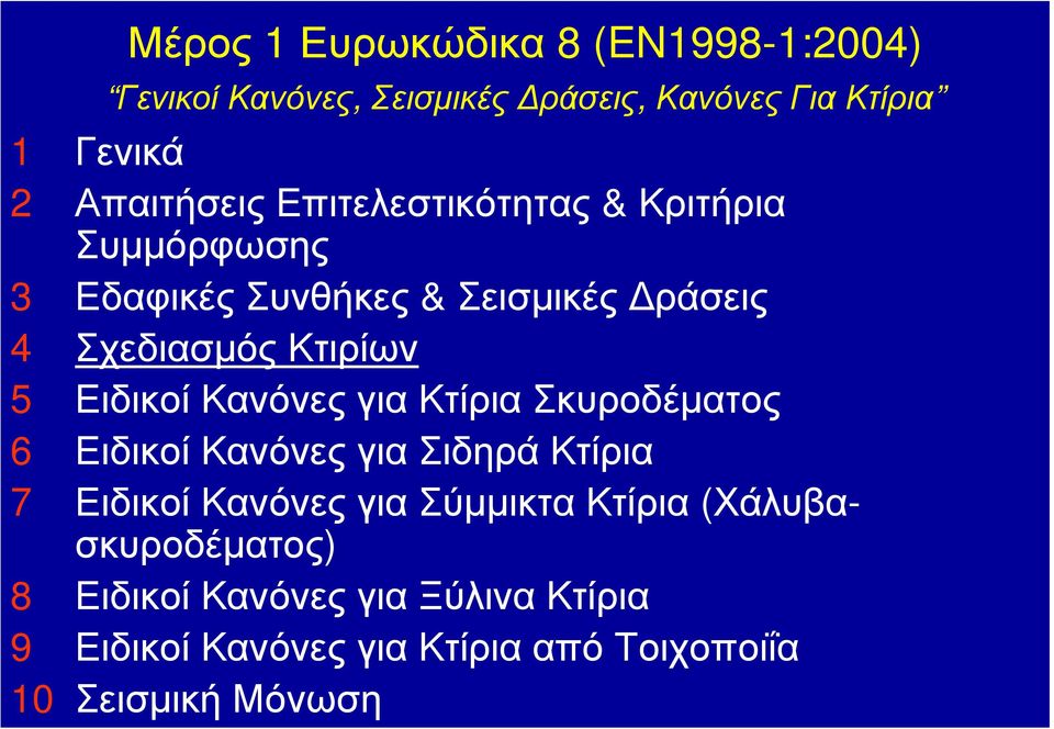 5 Ειδικοί Κανόνες για Κτίρια Σκυροδέματος 6 Ειδικοί Κανόνες για Σιδηρά Κτίρια 7 Ειδικοί Κανόνες για Σύμμικτα