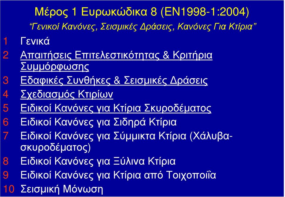 5 Ειδικοί Κανόνες για Κτίρια Σκυροδέματος 6 Ειδικοί Κανόνες για Σιδηρά Κτίρια 7 Ειδικοί Κανόνες για Σύμμικτα