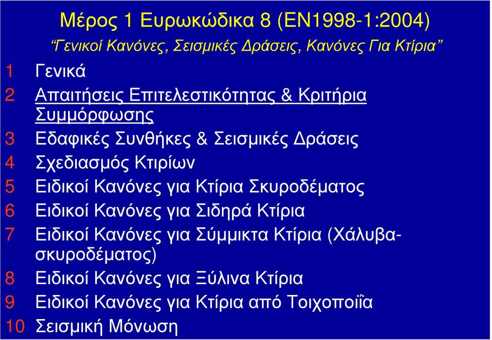 5 Ειδικοί Κανόνες για Κτίρια Σκυροδέματος 6 Ειδικοί Κανόνες για Σιδηρά Κτίρια 7 Ειδικοί Κανόνες για Σύμμικτα