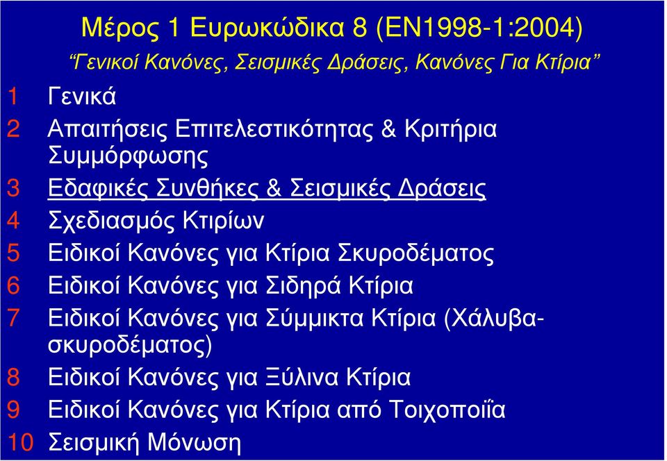 5 Ειδικοί Κανόνες για Κτίρια Σκυροδέματος 6 Ειδικοί Κανόνες για Σιδηρά Κτίρια 7 Ειδικοί Κανόνες για Σύμμικτα