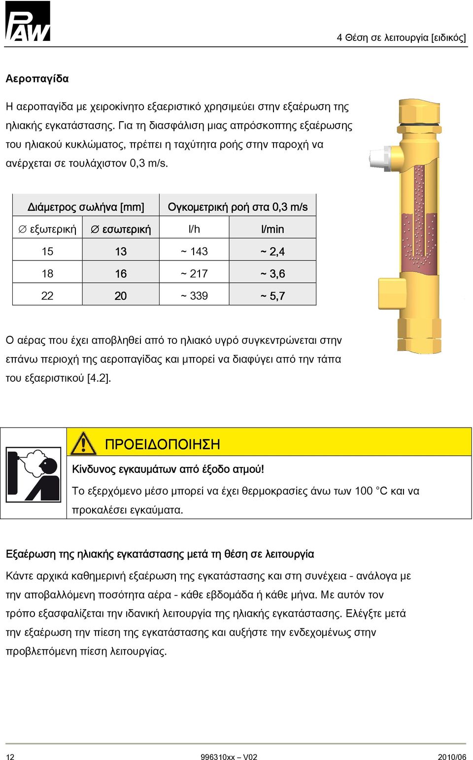 Διάμετρος σωλήνα [mm] Ογκομετρική ροή στα 0,3 m/s εξωτερική εσωτερική l/h l/min 15 13 ~ 143 ~ 2,4 18 16 ~ 217 ~ 3,6 22 20 ~ 339 ~ 5,7 Ο αέρας που έχει αποβληθεί από το ηλιακό υγρό συγκεντρώνεται στην