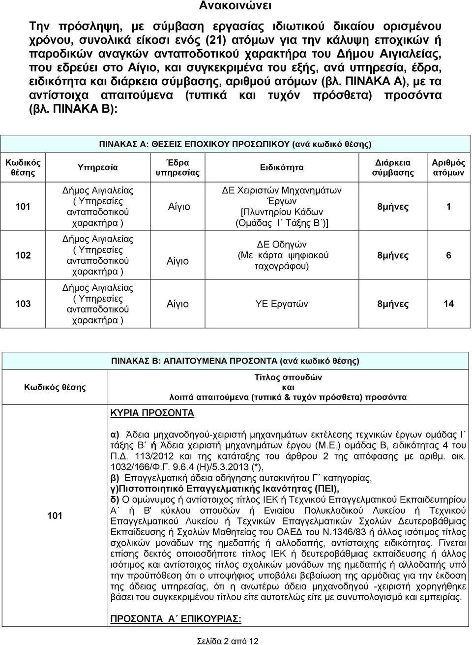 ΠΙΝΑΚΑ Α), με τα αντίστοιχα απαιτούμενα (τυπικά και τυχόν πρόσθετα) προσόντα (βλ.