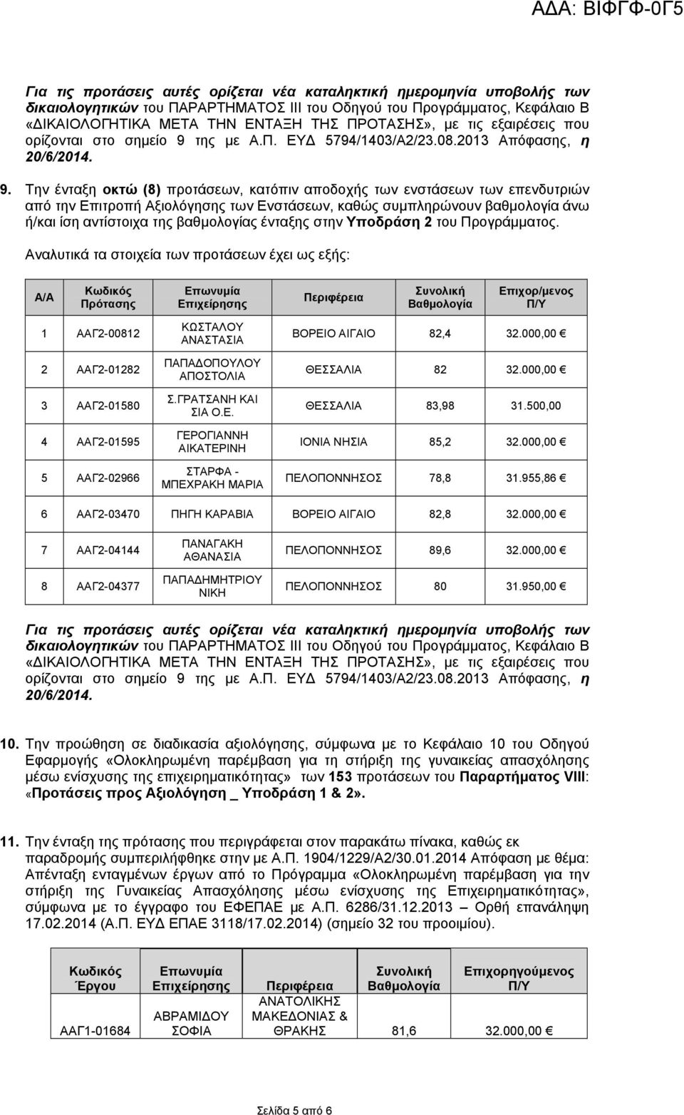 της με Α.Π. ΕΥΔ 5794/1403/Α2/23.08.2013 Απόφασης, η 20/6/2014. 9.