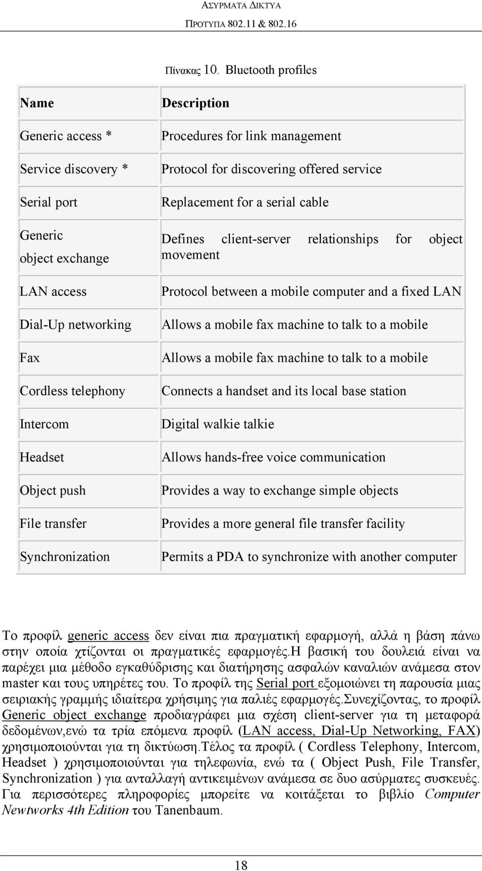 Synchronization Description Procedures for link management Protocol for discovering offered service Replacement for a serial cable Defines client-server relationships for object movement Protocol