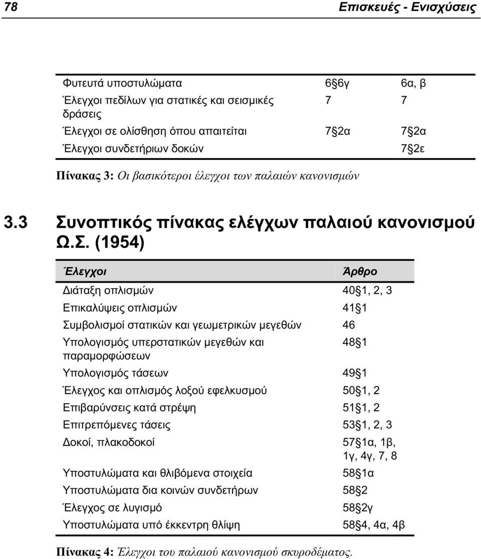 νοπτικός πίνακας ελέγχων παλαιού κανονισμού Ω.Σ.