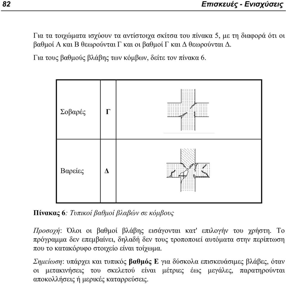 Σοβαρές Γ Βαρείες Δ Πίνακας 6: Τυπικοί βαθμοί βλαβών σε κόμβους Προσοχή: Όλοι οι βαθμοί βλάβης εισάγονται κατ' επιλογήν του χρήστη.