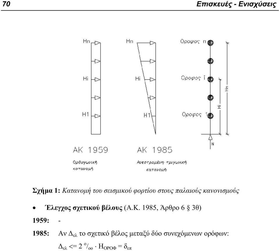 (Α.Κ. 1985, Άρθρο 6 3θ) 1959: - 1985: Αν Δ ελ το σχετικό