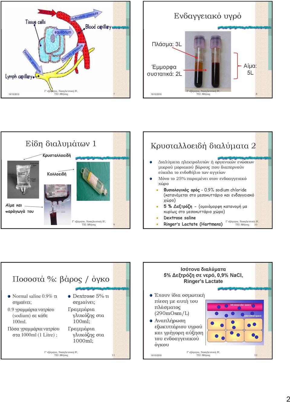 9% sodium chloride (καηανέμεηαι ζηο μεζοκσηηάριο και ενδαγγειακό τώρο) 5 % Δεξηπόζη - (ομοιόμορθη καηανομή μα κσρίως ζηο μεζοκσηηάριο τώρο) Dextrose saline 9 10 Ringer s Lactate (Hartmans) Ποσοστά %: