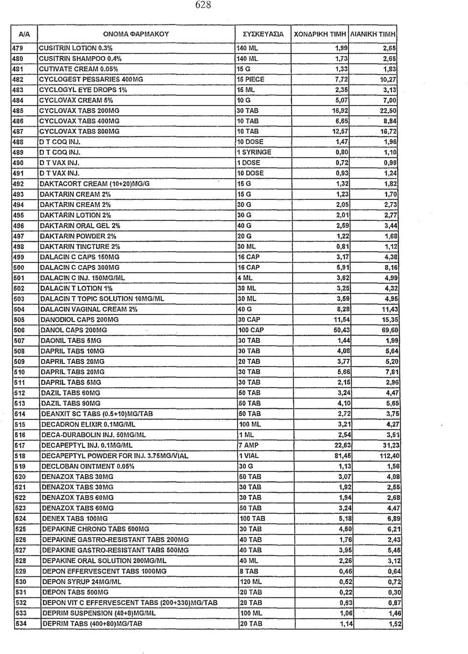 TABS 400MG 10ΤΑΒ 6,65 8,84 487 CYCLOVAX TABS 800MG 10 ΤΑΒ 12,57 16,72 488 D TCOQINJ. 10 DOSE 1,47 1,96 489 D Τ COQINJ. 1 SYRINGE 0,80 1,10 490 DTVAXINJ. 1 DOSE 0,72 0,99 491 οτναχ INJ.